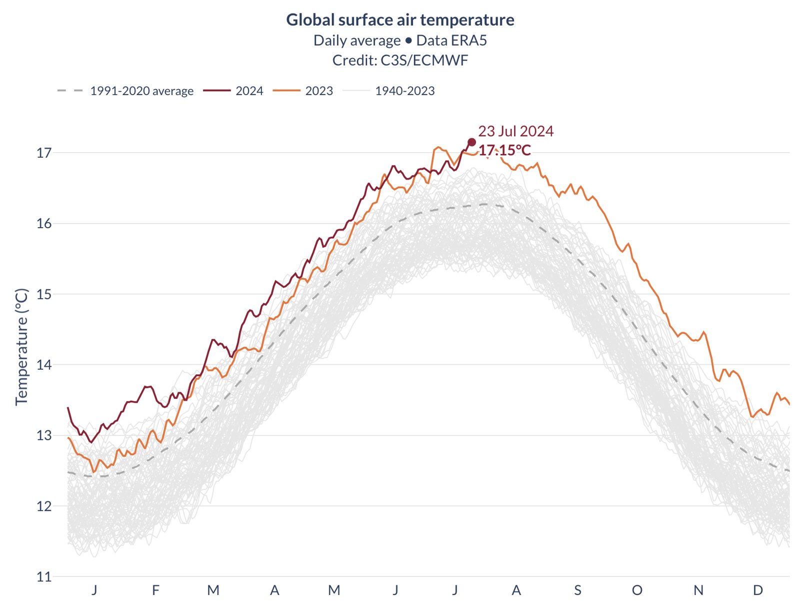 Richard Tice: “Accettiamo il caldo e godiamoci la temperatura”