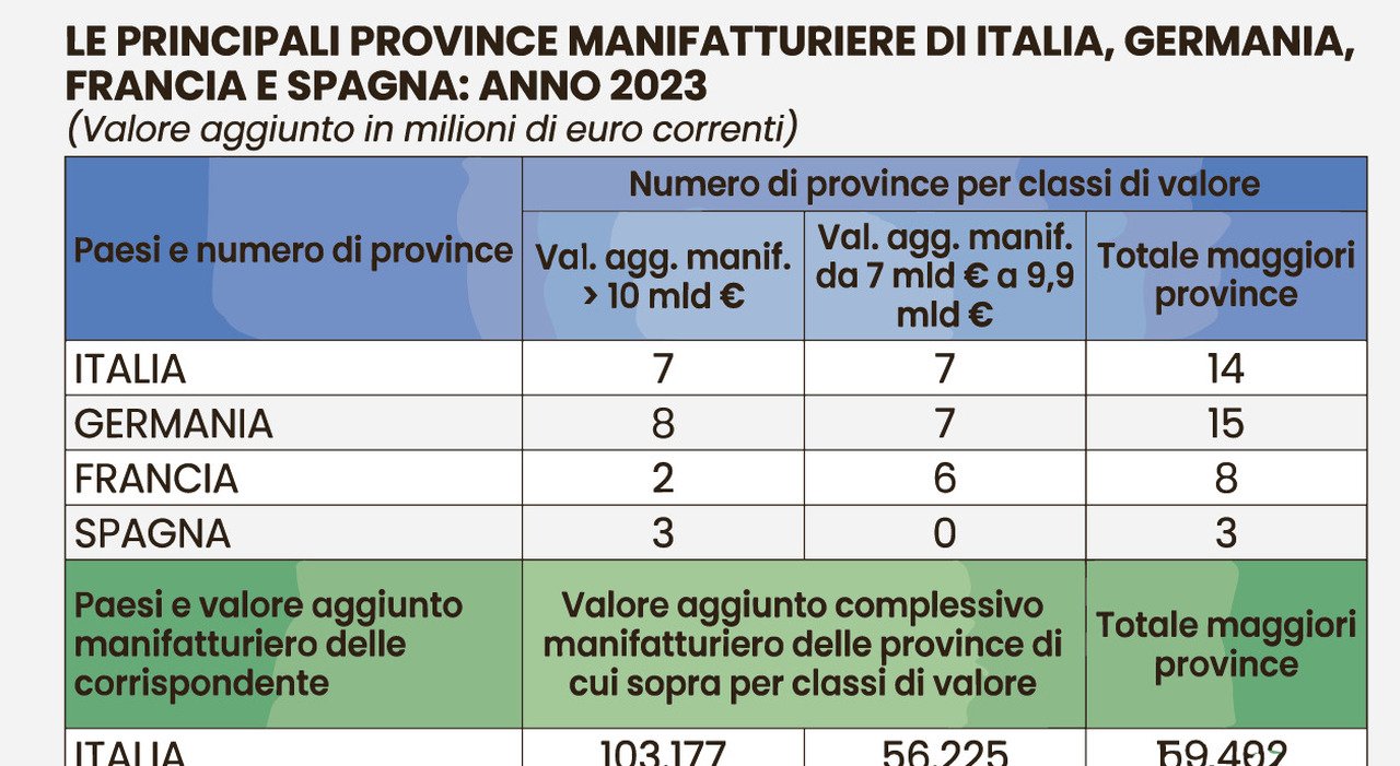La forza dei territori industriali italiani